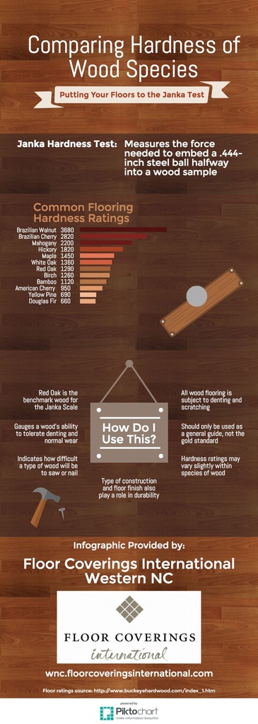 Comparación de la dureza de las especies de madera